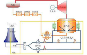 LY-302(B)電廠專用阻垢緩蝕劑